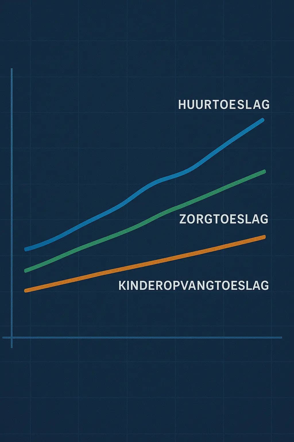 Hoe je toeslagen in 2025 kunt optimaliseren